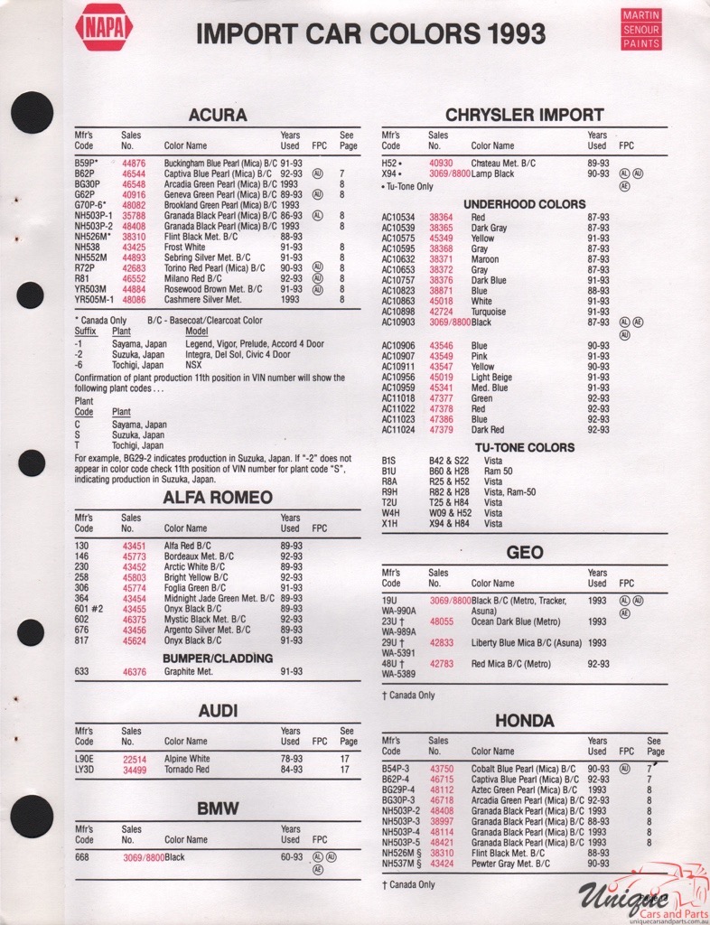 1993 GM GEO Paint Charts Martin-Senour 3